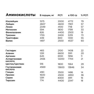 Сывороточный протеин BombBar