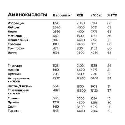Сывороточный протеин BombBar