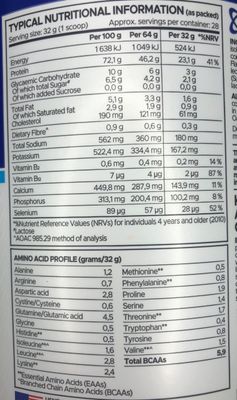 Протеин USN Blue Lab 100% Whey