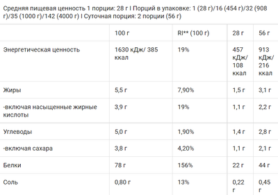 Протеин, Biotech USA, КЛУБНИКА