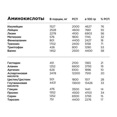 Сывороточный протеин, BombBar, ШОКОЛАД, 450 г 