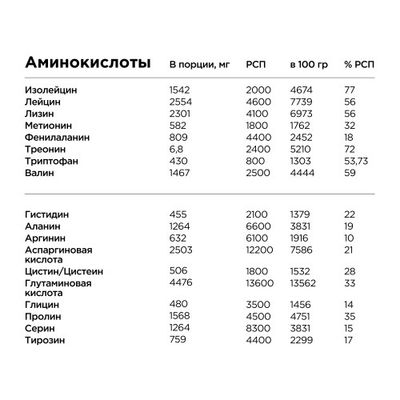 Сывороточный протеин, BombBar, ТИРАМИСУ, 450 г 