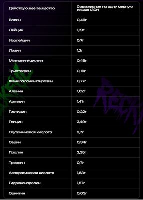 Протеин сывороточный 60% + говяжий 40 %, RECKFUL, ЧЕРНИКА, 900 г 