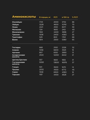Спортивное питание BombBar Изолят