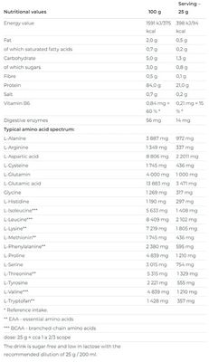 Протеин ISO WHEY PROZERO, Nutrend, СОЛЕНАЯ КАРАМЕЛЬ